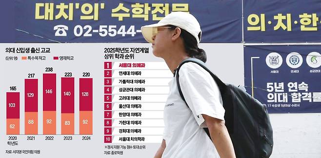 31일 서울 대치동 학원가에서 한 수험생이 의대 입시 전문 학원 앞을 지나가고 있다. 김범준 기자