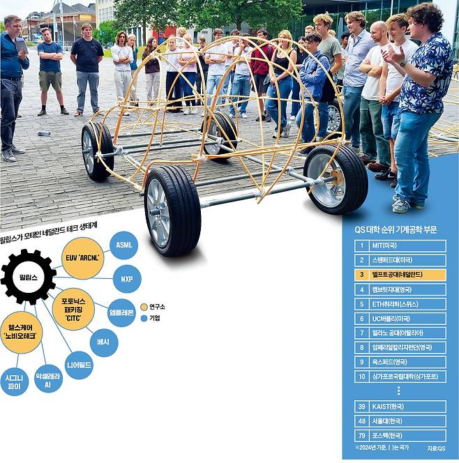 델프트공대 산업디자인공학부 학생들이 미래 모빌리티 디자인에 적용될 자동차 유체역학에 대해 토론하고 있다.  델프트=강경주 기자