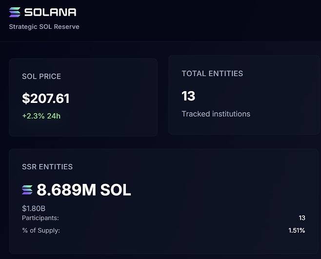 사진=Strategic SOL Reserve 홈페이지