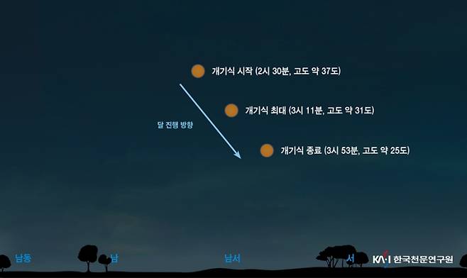2025년 9월 8일 개기월식 달의 위치도. 한국천문연구원