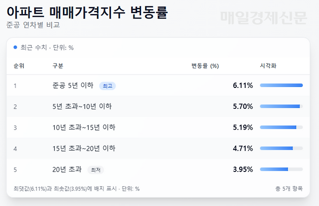 [매경 AX]