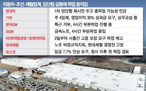 광주 광산구 빛그린산단 광주글로벌모터스.