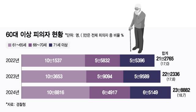 /그래픽=윤선정 디자인 기자.