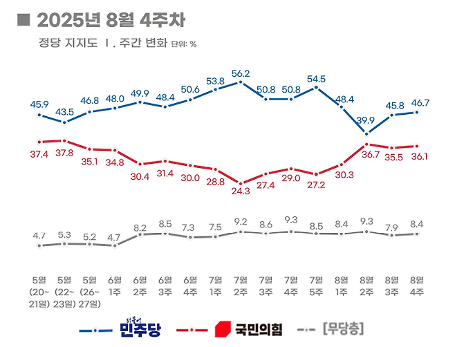 [리얼미터 제공]