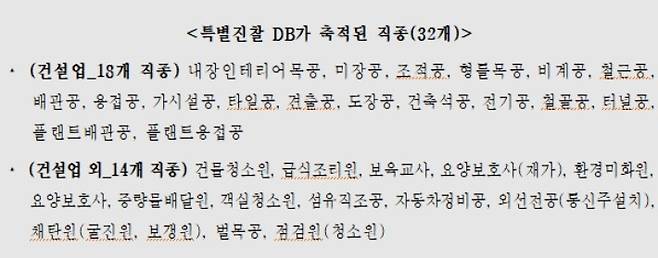 고용노동부 제공