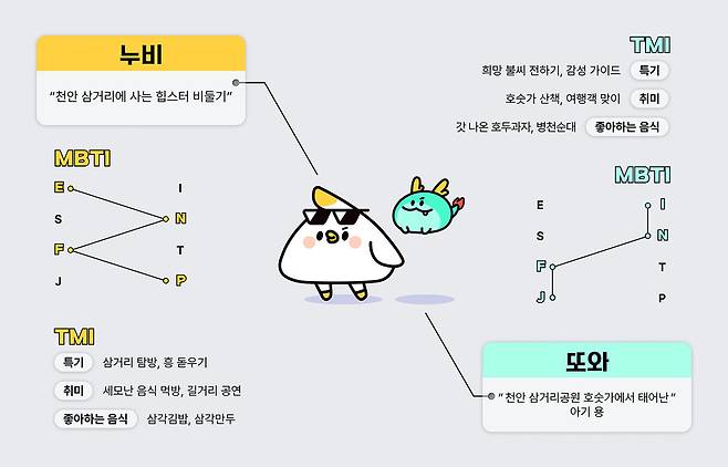 천안시 관광캐릭터 '누비·또와' 이미지 ⓒ천안시 제공