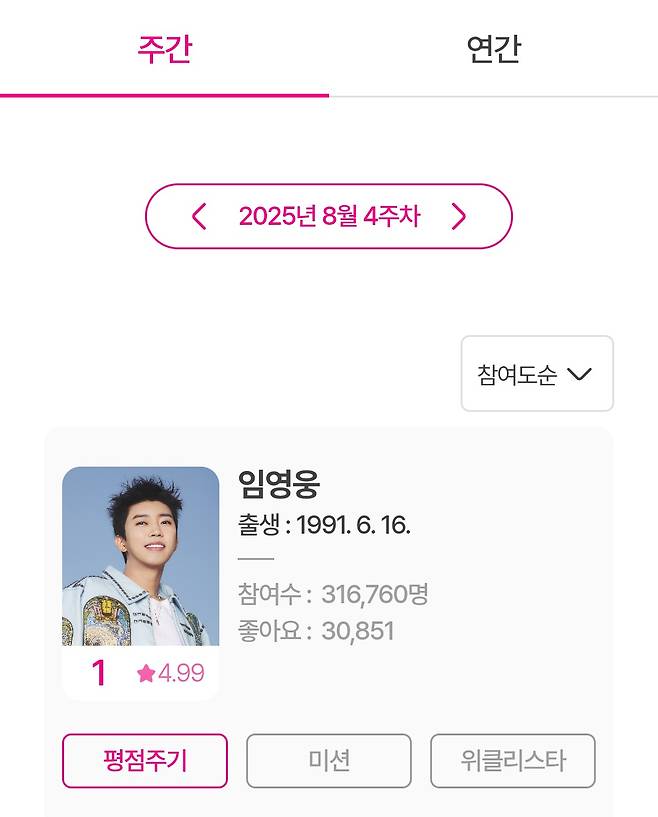 '차트 올킬' 임영웅, 아이돌차트 평점랭킹 231주 연속 1위