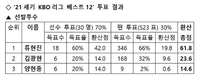/사진=스타뉴스