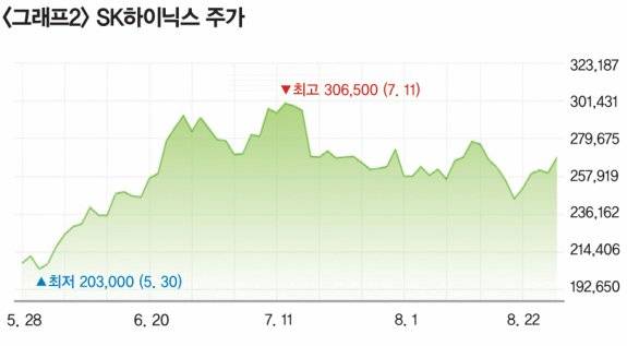 자료 | 네이버 증권&nbsp;&nbsp;