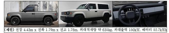 [자동차연구원 제공. 재판매 및 DB 금지]