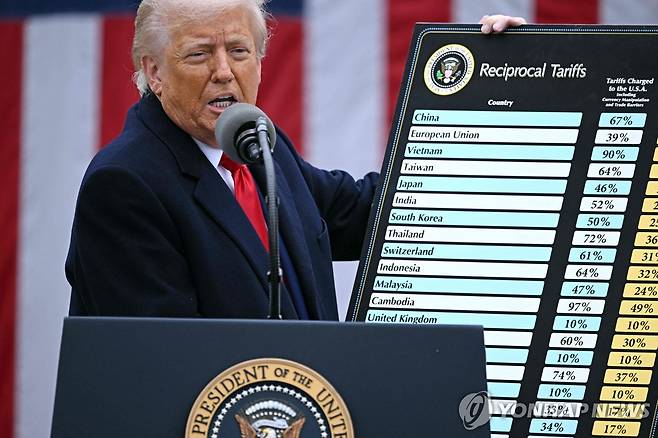 도널드 트럼프 미국 대통령 [AFP 연합뉴스 자료사진]