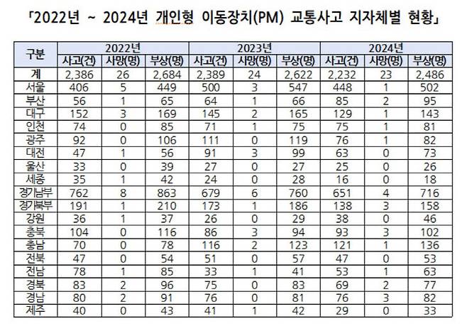 제공=박정현 의원실