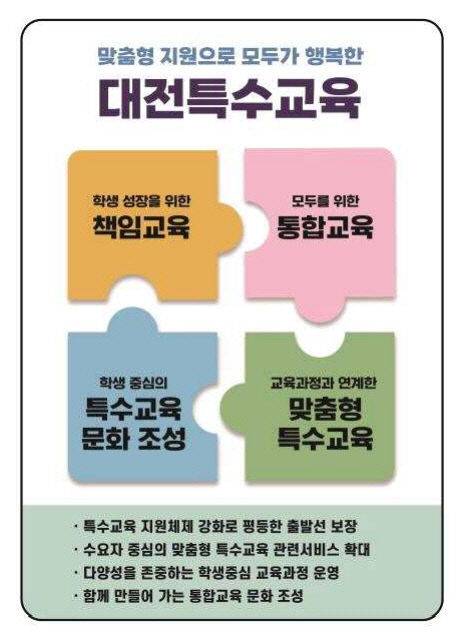 제6차 대전특수교육발전 5개년 계획에 담긴 대전특수교육 추진방향.