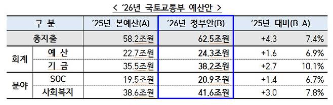 출처: 국토교통부