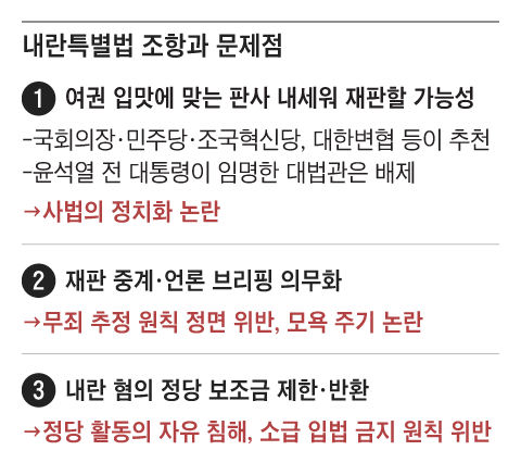 그래픽=박상훈