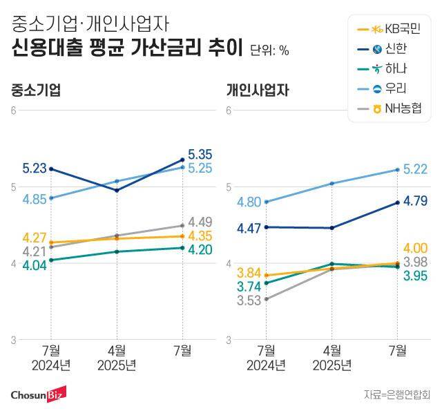 그래픽=정서희