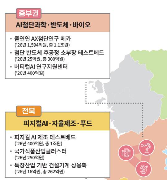 2026년 정부 예산안 참고 자료. 기획재정부 제공