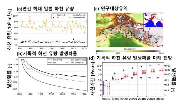 기후예측 AI 모델로 분석한 파키스탄의 홍수와 가뭄 관련 분석 결과.