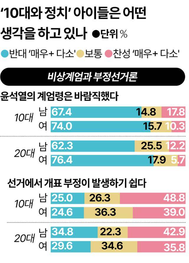 그래픽=강준구 기자