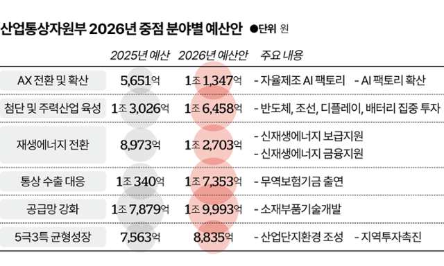 그래픽=이지원 기자