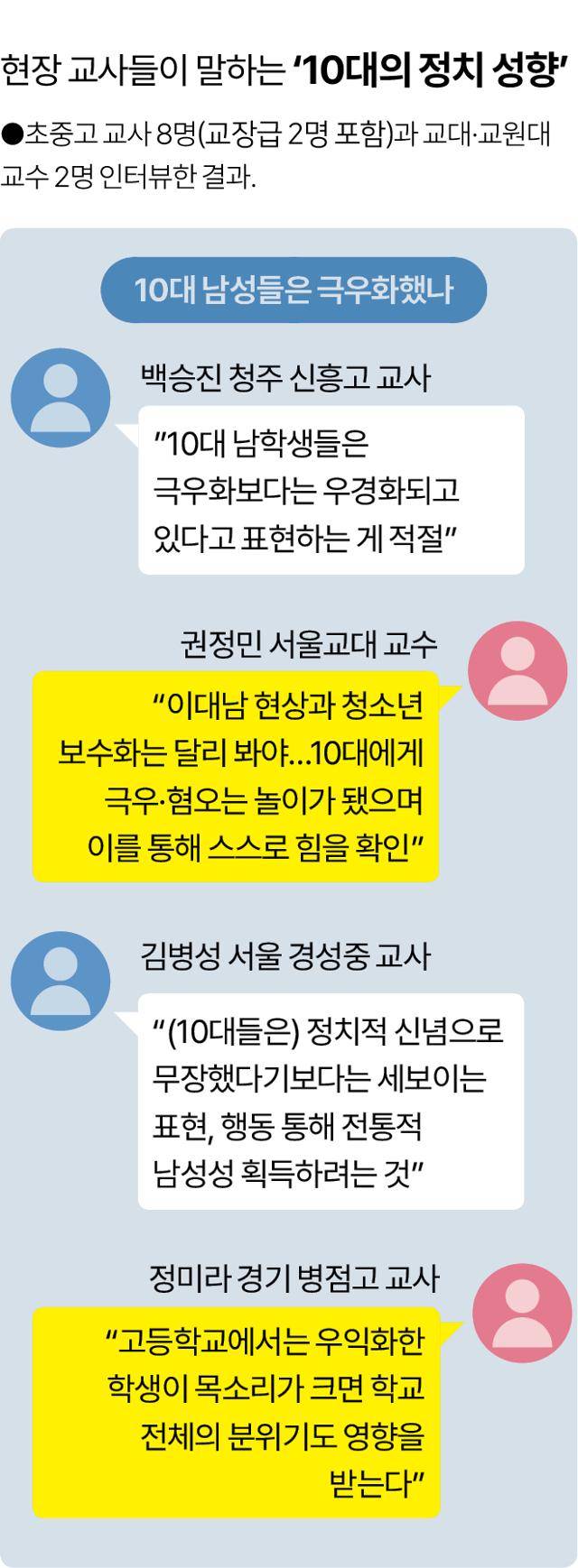 그래픽=송정근 기자