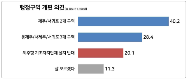 제주도의회 제공