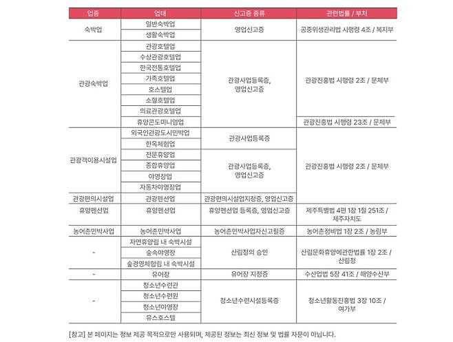 사진=에어비앤비