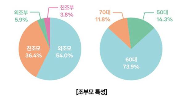 서울여성가족재단이 낸 '서울시 여성가족 정책 리뷰'의 일부 내용 발췌