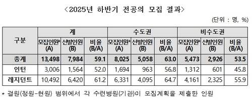 [보건복지부 제공]