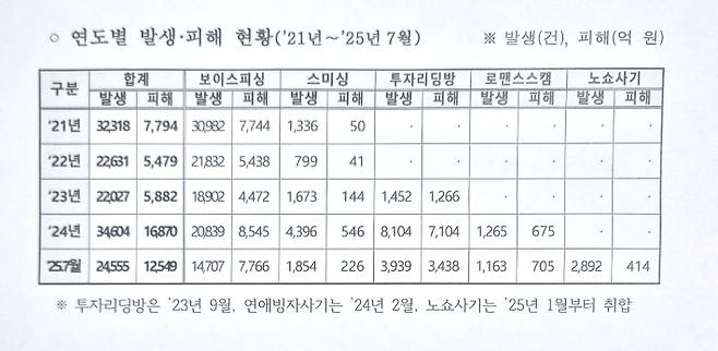 사진 연합뉴스