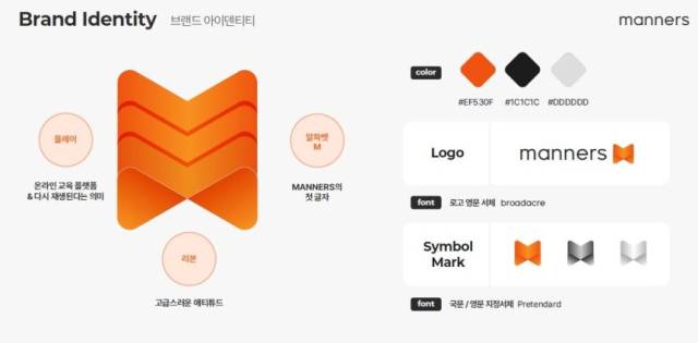 매너스 BI. 사진 제공=김진주씨