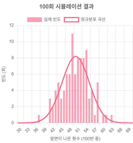 클로드가 만든 차트. 성공적이지만 웹페이지라서 이미지 저장이 안 된다.