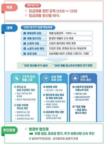 [노동부 제공. 재판매 및 DB 금지]
