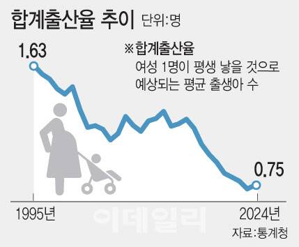 [이데일리 문승용 기자]