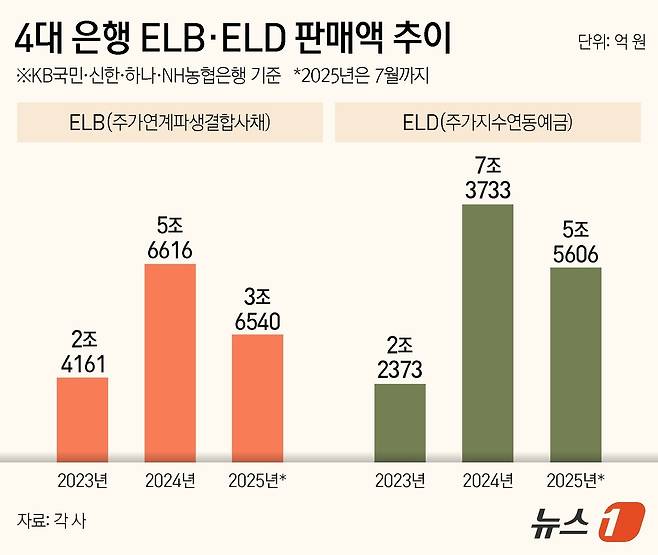 ⓒ News1 김지영 디자이너