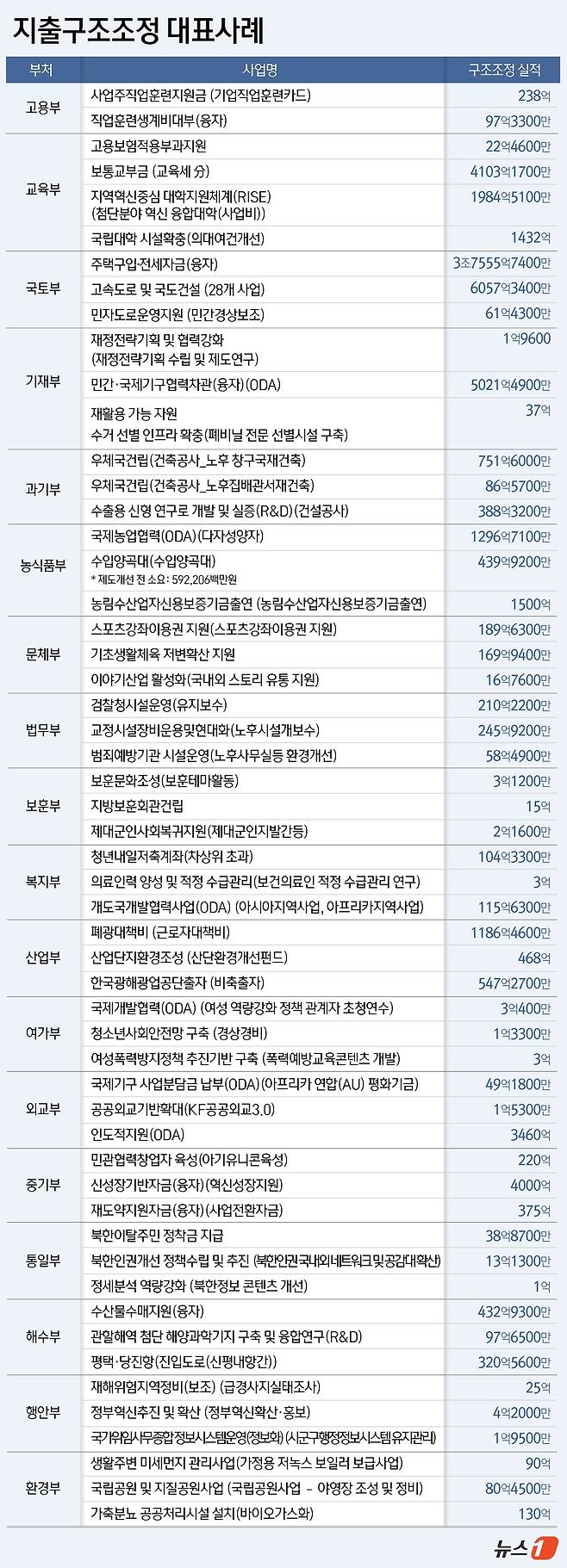 ⓒ News1 윤주희 디자이너