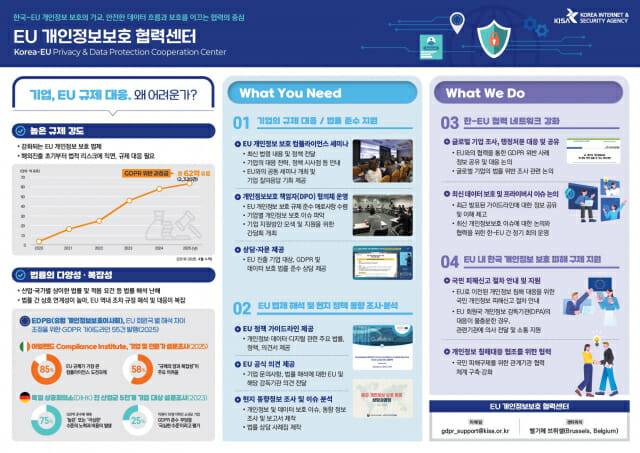 EU 개인정보보호 협력센터 소개 자료