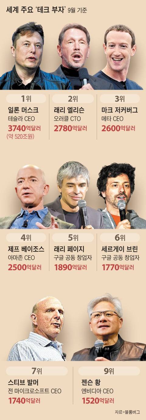 그래픽=양진경