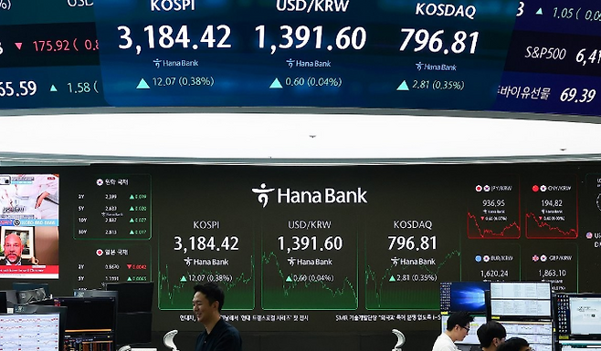 3일 서울 중구 하나은행 딜링룸 현황판에 코스피·코스닥 지수 등이 표시돼 있다. ⓒ연합뉴스