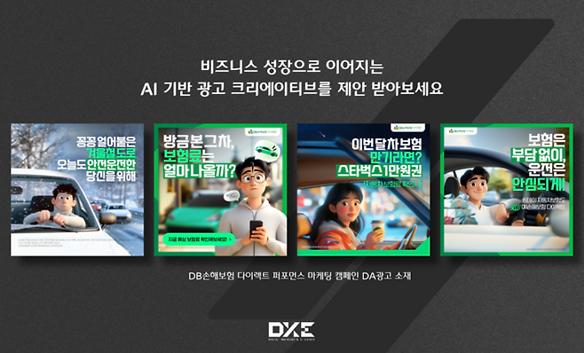 DXE가 자체 개발한 AI 광고 크리에이티브 제작 기법을 통해 DB손해보험 다이렉트 캠페인의 퍼포먼스를 최대 57%까지 개선했다.