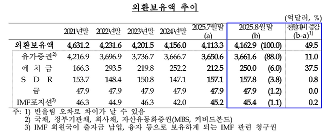 한국은행 제공.