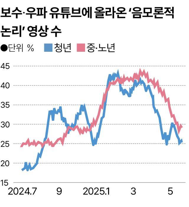 그래픽=송정근 기자