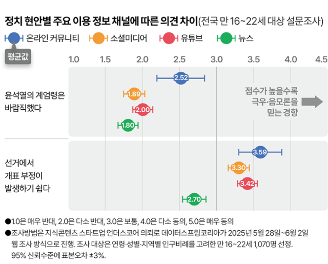 그래픽=박종범 기자