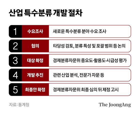 차준홍 기자