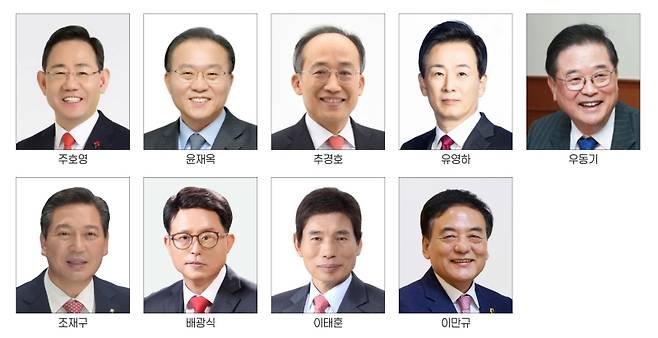 ▲ (왼쪽부터) 주호영 의원, 윤재옥 의원, 추경호 의원, 유영하 의원, 우동기 전 지방시대위원장, 조재구 대구 남구청장, 배광식 대구 북구청장, 이태훈 대구 달서구청장, 이만규 대구시의회 의장 [나무위키·대구시의회]