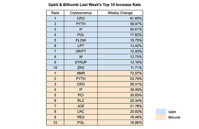 사진=INF크립토랩