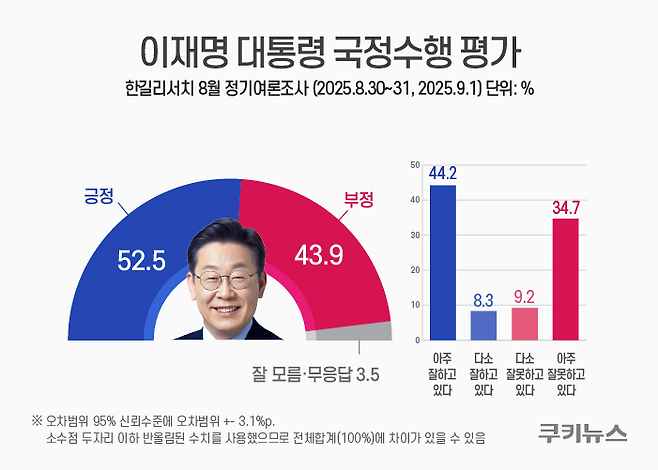 그래픽=윤기만 디자이너