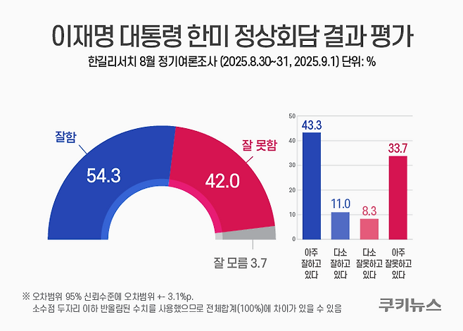 그래픽=윤기만 디자이너