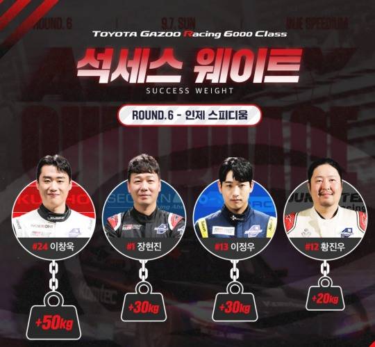 슈퍼레이스 6라운드 석세스 웨이트 현황. 사진[연합뉴스]