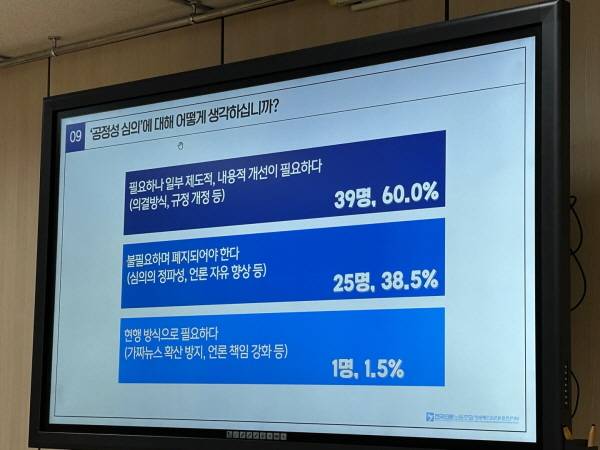 ▲ 방심위 조합원들은 공정성 조항은 여전히 필요하다는 목소리가 다수였다. 사진은 지난해 12월 초 실시된 여론조사. 방심위 노조 제공
